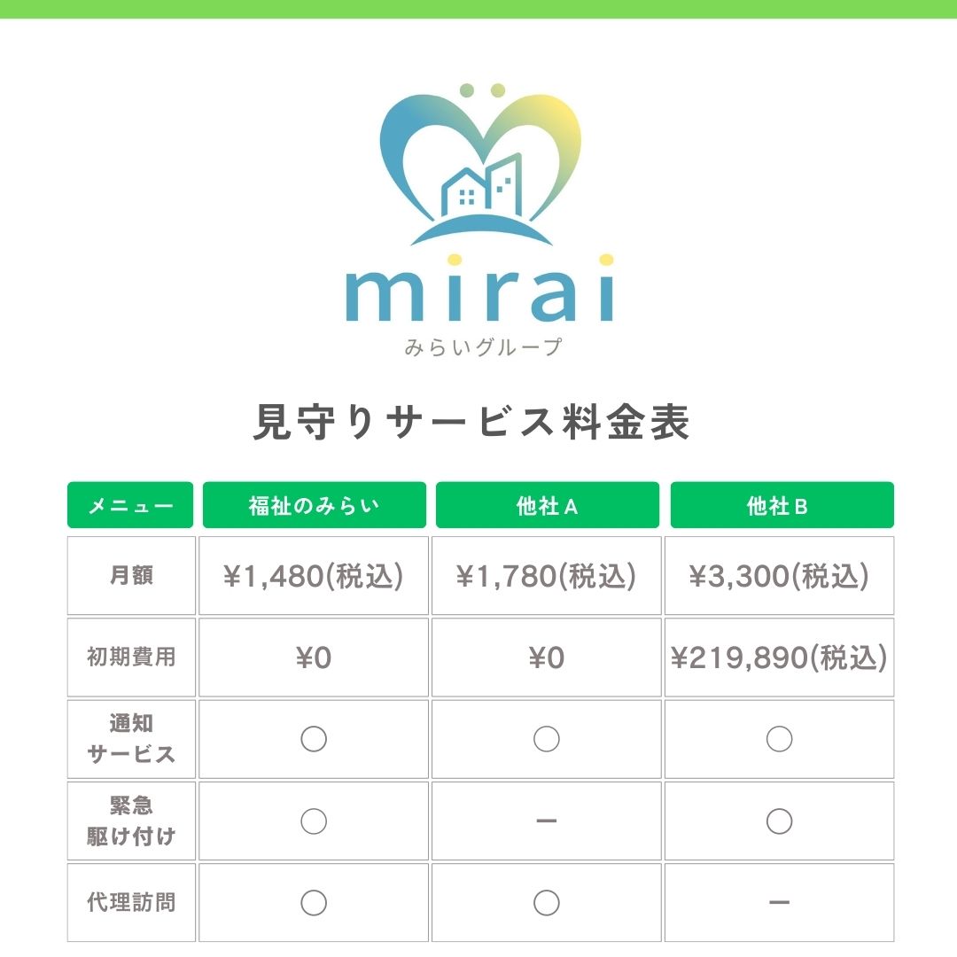 ダウンロード