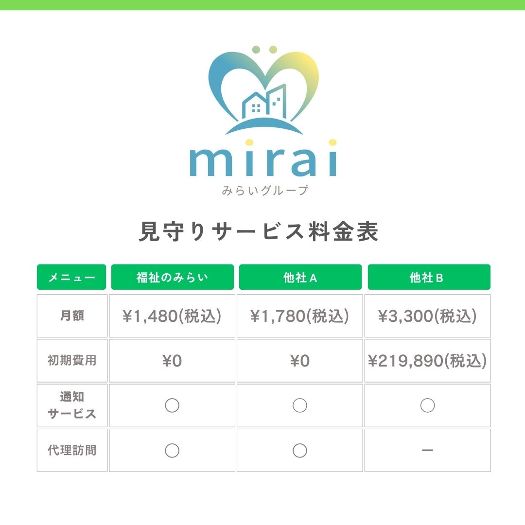 ダウンロード